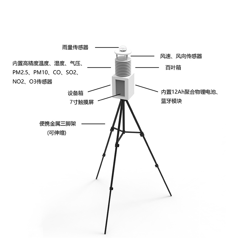 便攜式自動氣象站有什么作用？