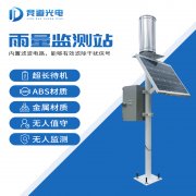 由古至今，從雨量監(jiān)測器到雨水在線監(jiān)測系統(tǒng)…